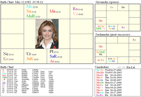 Kabaeva_chart