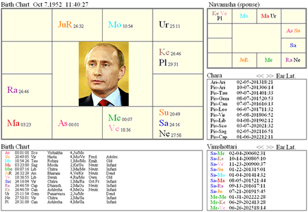 Putin_chart