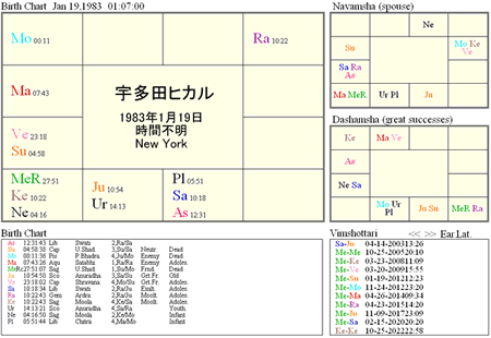 UtadaHikaru_chart