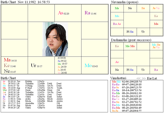 YozawaTsubasa_chart