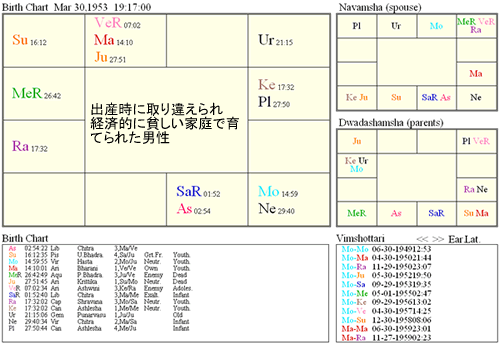machigai1_chart