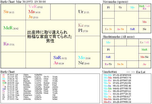 machigai2_chart