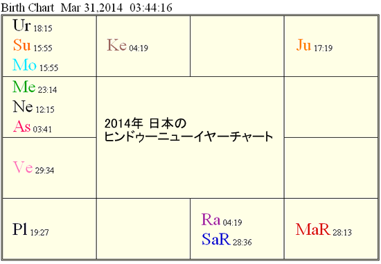 h_chart_2014