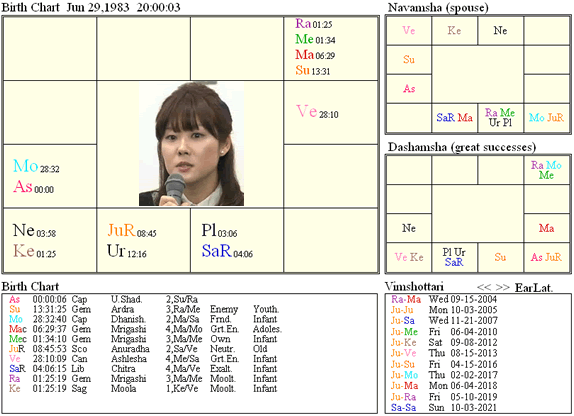 ObokataHaruko_chart2