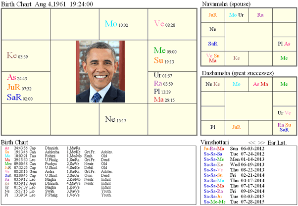 BarackObama_chart