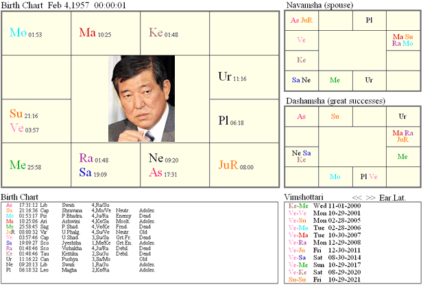 IshibaShigeru_chart