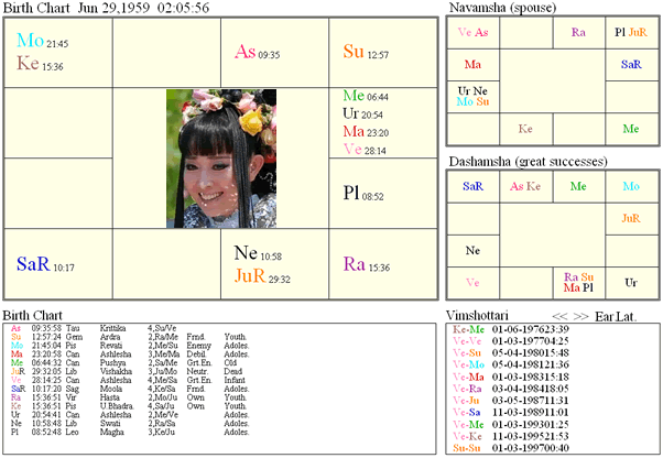 PrincessTenko_chart