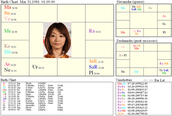 ManabeKaori_chart
