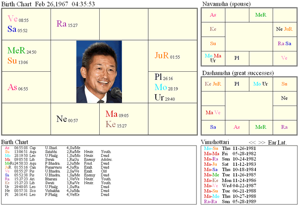 MiuraKazuyoshi_chart