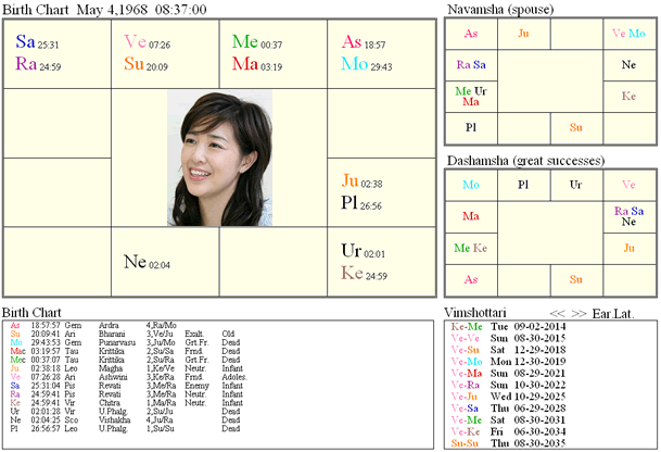 KikuchiMomoko_chart