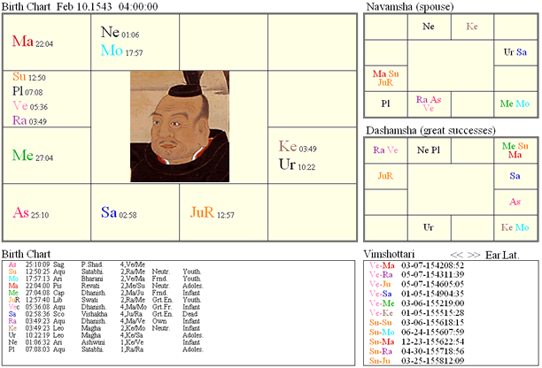 TokugawaIeyasu_chart