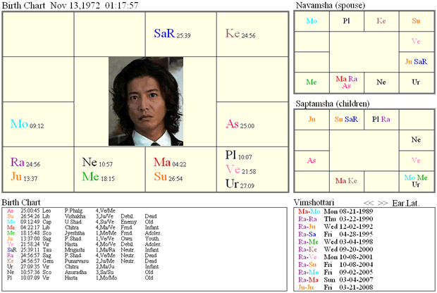KimuraTakuya_chart