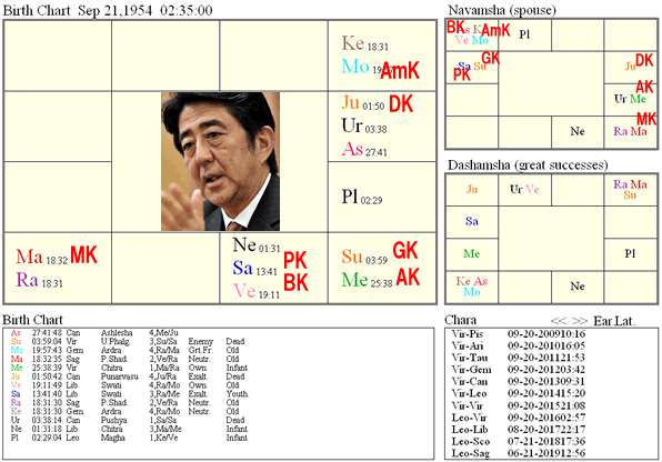 AbeShinzo_Jaimini_chart