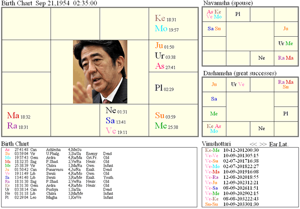AbeShinzo_chart