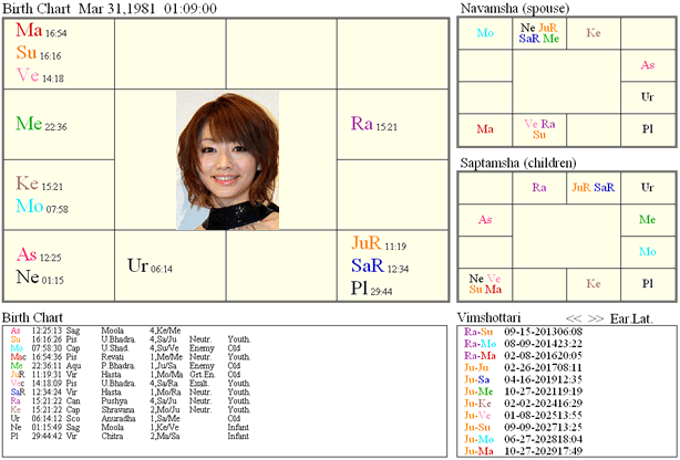 ManabeKaori_chart
