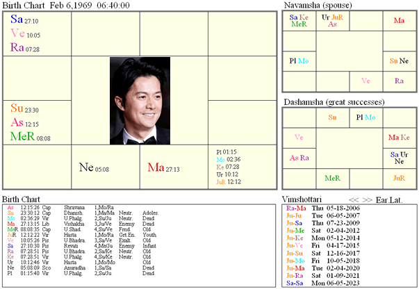 FukuyamaMasaharu_chart