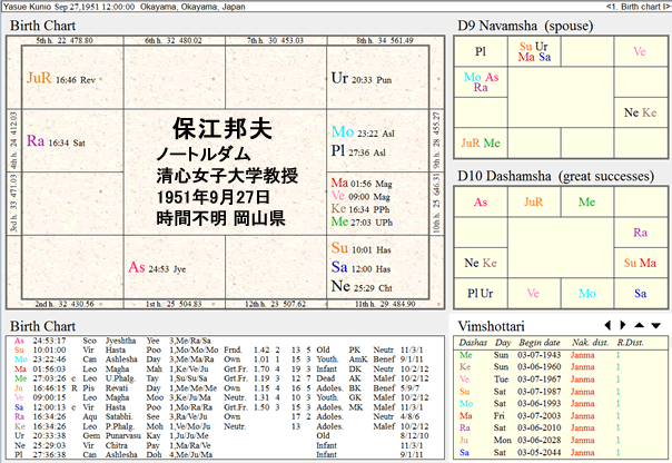 YasueKunio_chart