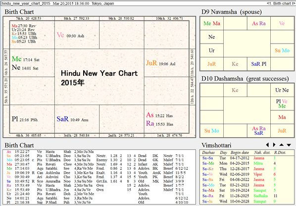 Hindu_New_Year_Chart_2015