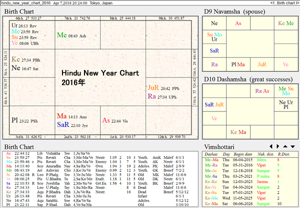 Hindu_New_Year_Chart_2016