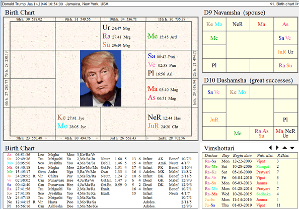 DonaldTrump_Chart