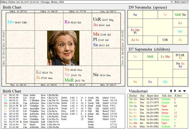 HillaryClinton_chart