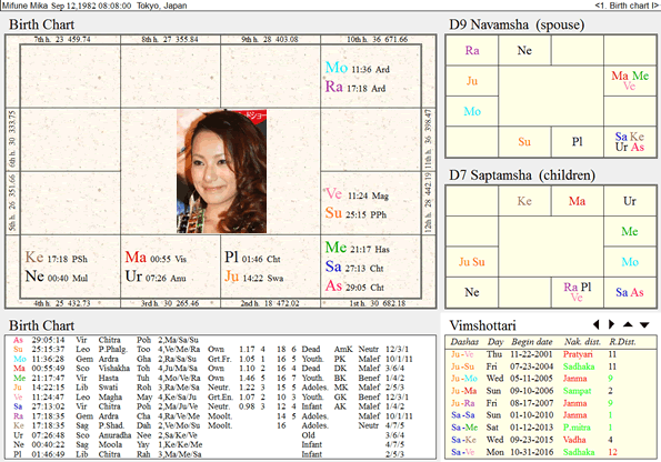 MifuneMika_chart