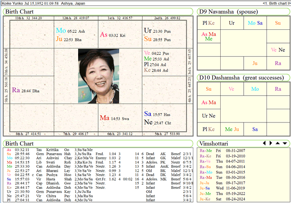 KoikeYuriko_chart