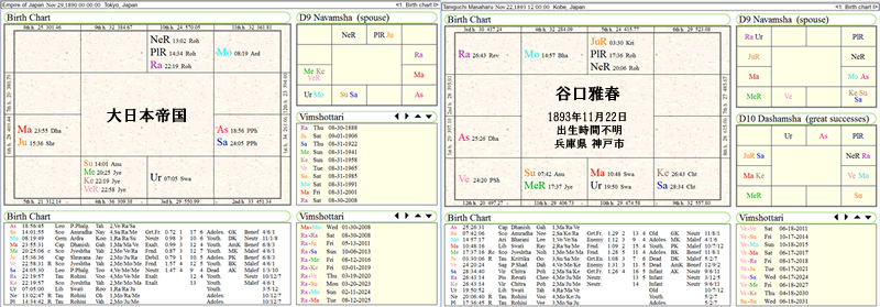 japan_taniguchi_chart