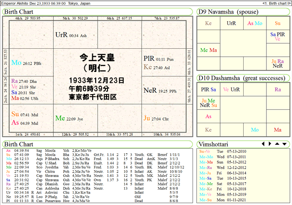 EmperorAkihito_chart