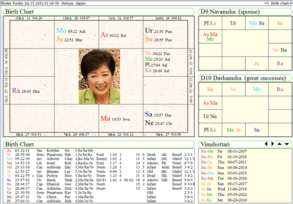 KoikeYuriko2_chart