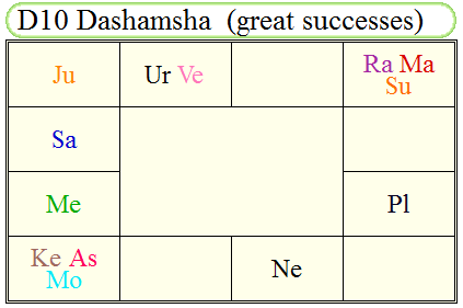 AbeShinzo_D10_chart