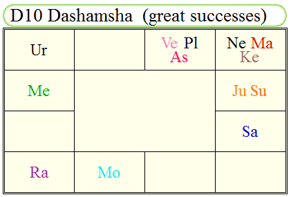 AsadaMao_D10_chart
