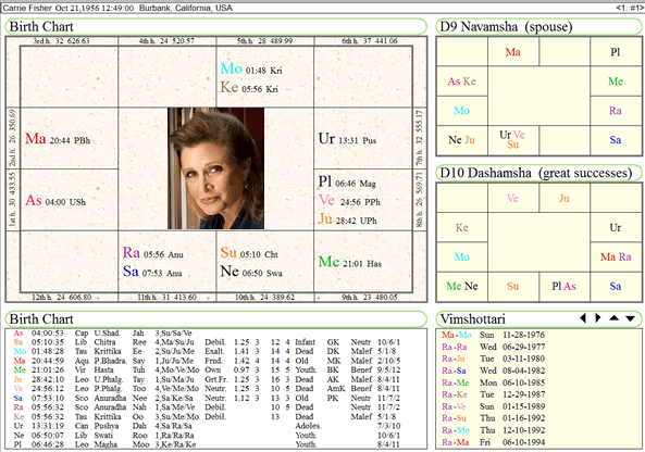 carriefisher_chart