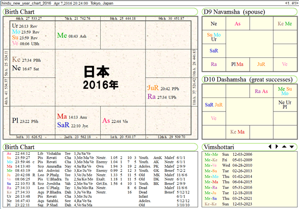 jpn2016_chart