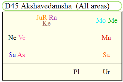 KandaSayaka_D45_chart