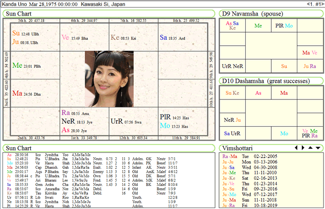 KandaUno_chart