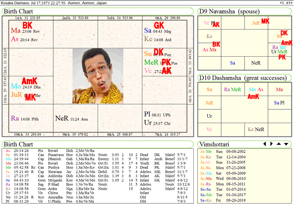 jaimini astrology chart calculator