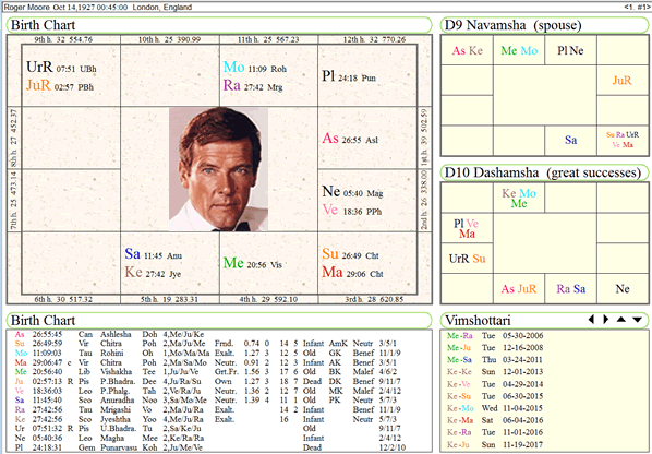 RogerMoore_chart