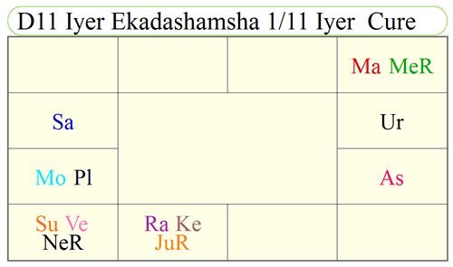 hk_D11_Iyer_chart